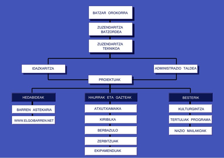 Organigrama.jpg
